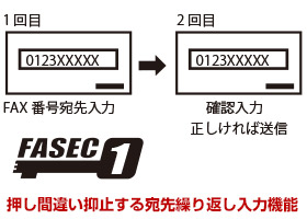 FAX誤送信防止機能