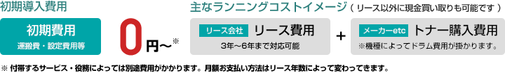 初期費用0円/リース費用+カウンター料金